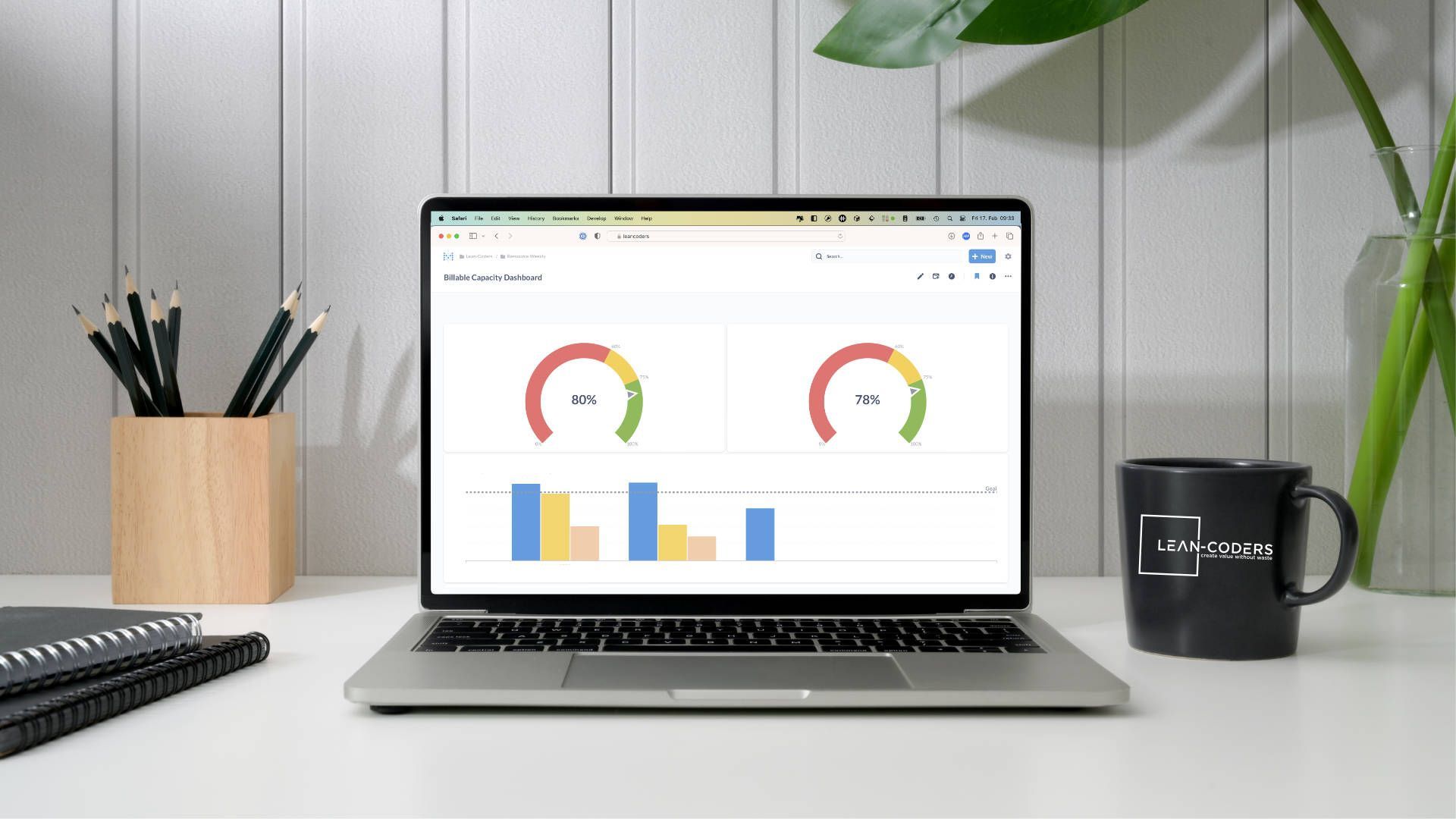 Laptop auf einem Schreibtisch zeigt ein Dashboard mit zwei Kreisdiagrammen und einem Säulendiagramm; daneben Stiftehalter, Notizbuch und Kaffeetasse.