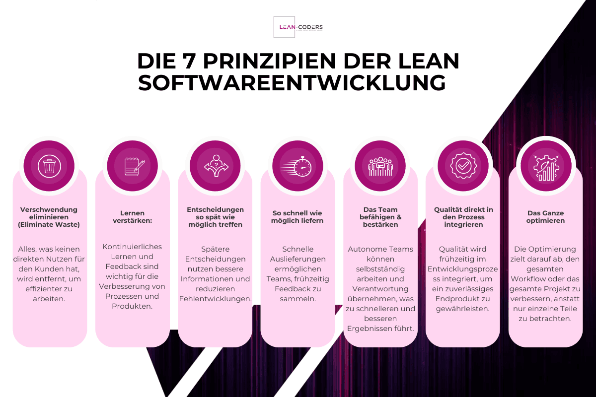 Die 7 Prinzipien der Lean Softwareentwicklung