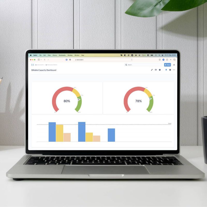 Laptop auf einem Schreibtisch zeigt ein Dashboard mit zwei Kreisdiagrammen und einem Säulendiagramm; daneben Stiftehalter, Notizbuch und Kaffeetasse.